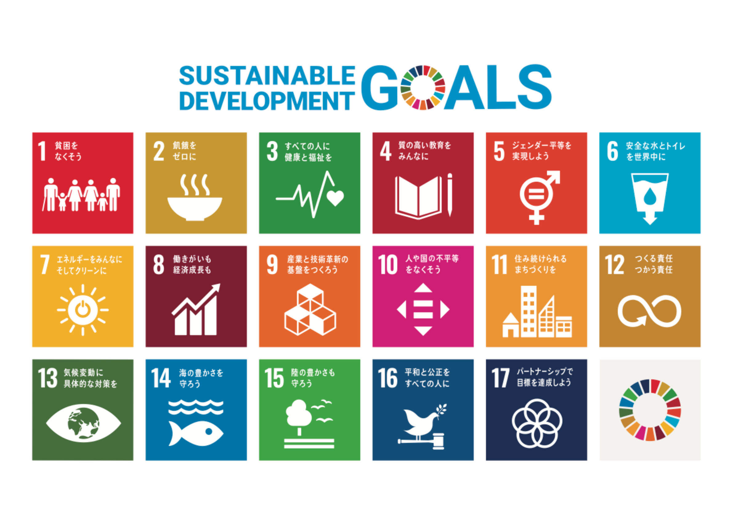 スリーエーコンサルティングとSDGs